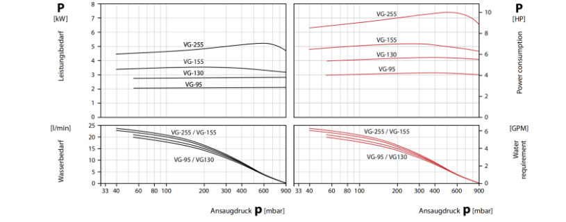 SPECK真空泵VG130-60_07
